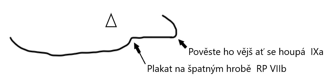 ONEN SVĚT